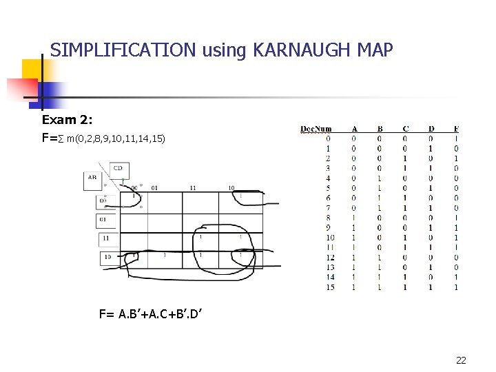 SIMPLIFICATION using KARNAUGH MAP Exam 2: F=∑ m(0, 2, 8, 9, 10, 11, 14,