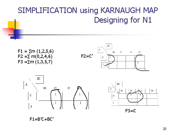 SIMPLIFICATION using KARNAUGH MAP Designing for N 1 F 1 = ∑m (1, 2,