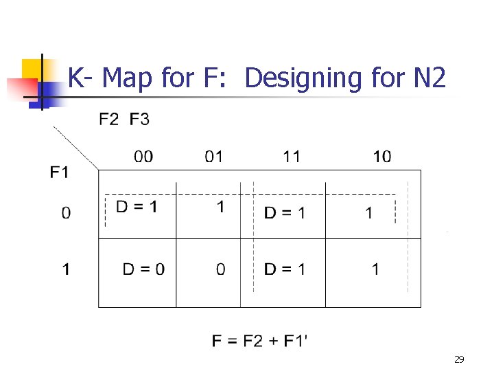 K- Map for F: Designing for N 2 29 