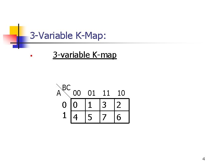 3 -Variable K-Map: § 3 -variable K-map A BC 00 01 11 10 0