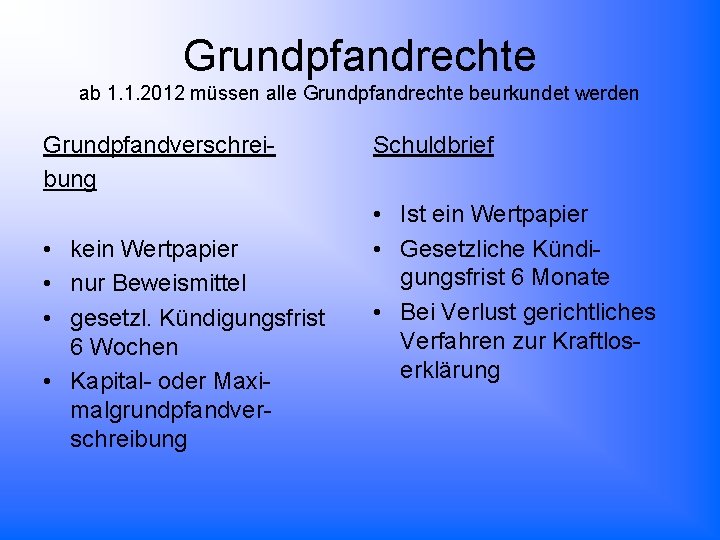 Grundpfandrechte ab 1. 1. 2012 müssen alle Grundpfandrechte beurkundet werden Grundpfandverschreibung • kein Wertpapier