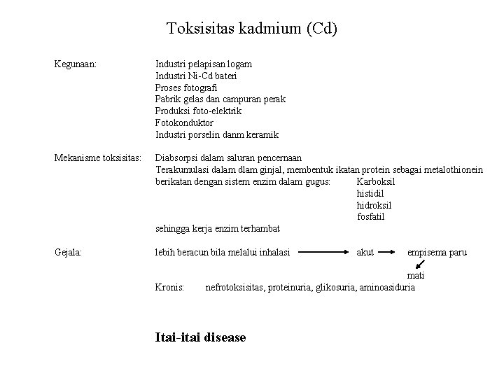 Toksisitas kadmium (Cd) Kegunaan: Industri pelapisan logam Industri Ni-Cd bateri Proses fotografi Pabrik gelas