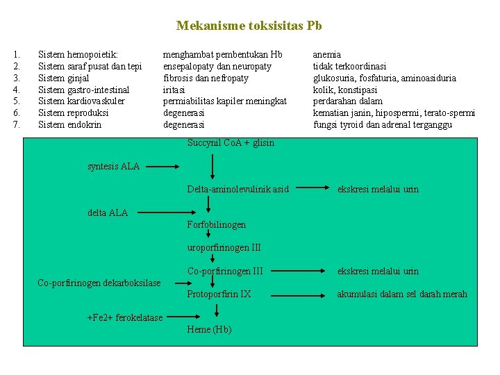 Mekanisme toksisitas Pb 1. 2. 3. 4. 5. 6. 7. Sistem hemopoietik: Sistem saraf