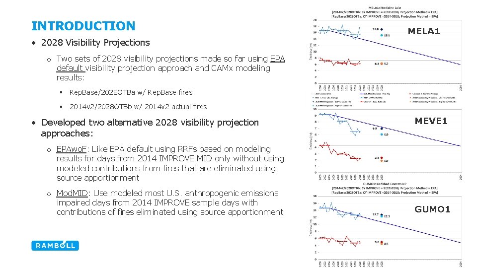 INTRODUCTION MELA 1 • 2028 Visibility Projections o Two sets of 2028 visibility projections