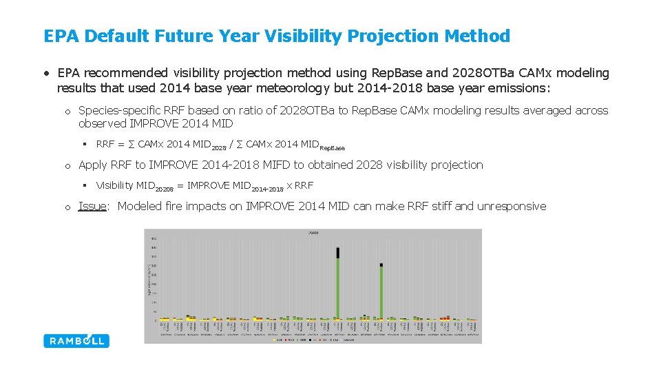 EPA Default Future Year Visibility Projection Method • EPA recommended visibility projection method using
