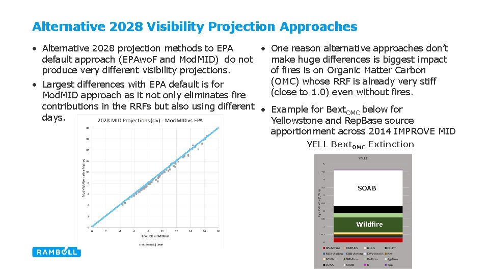 Alternative 2028 Visibility Projection Approaches • Alternative 2028 projection methods to EPA • One