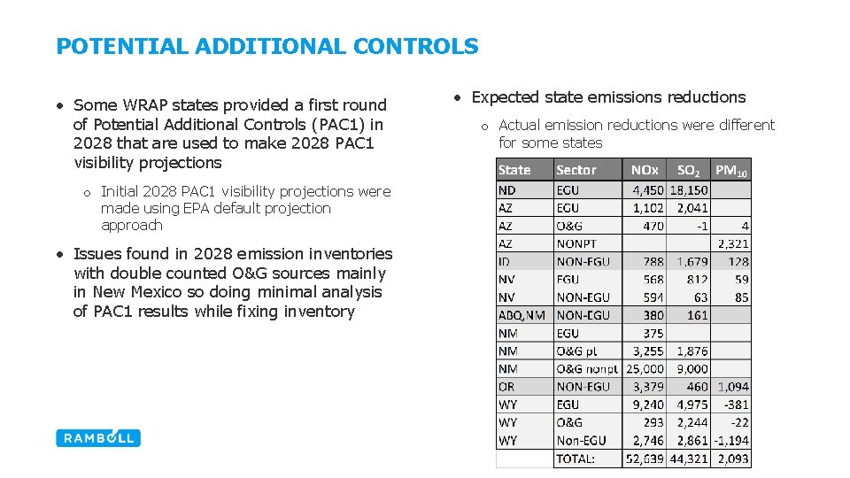 POTENTIAL ADDITIONAL CONTROLS • Some WRAP states provided a first round of Potential Additional