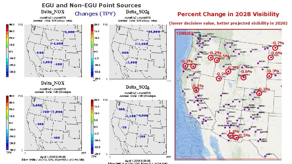 EGU and Non-EGU Point Sources Percent Change in 2028 Visibility Changes (TPY) -0. 2%