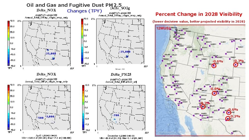 Oil and Gas and Fugitive Dust PM 2. 5 Changes (TPY) Percent Change in