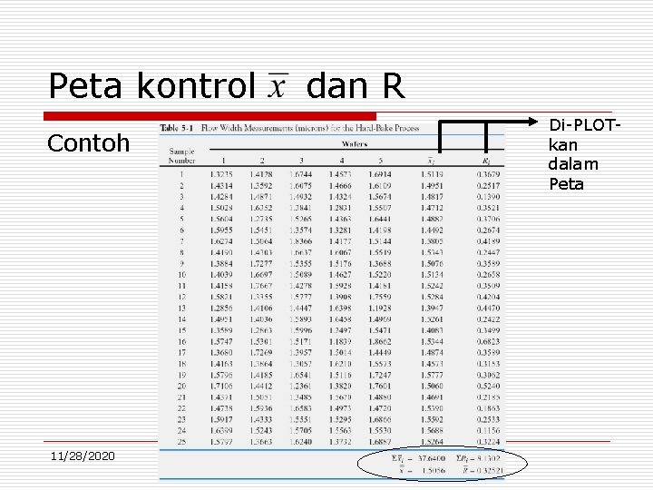 Peta kontrol Contoh 11/28/2020 dan R Di-PLOTkan dalam Peta 