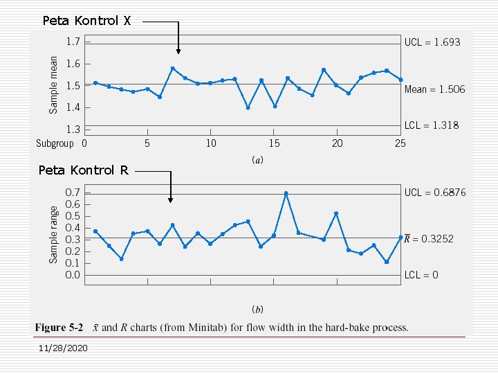 Peta Kontrol X Peta Kontrol R 11/28/2020 