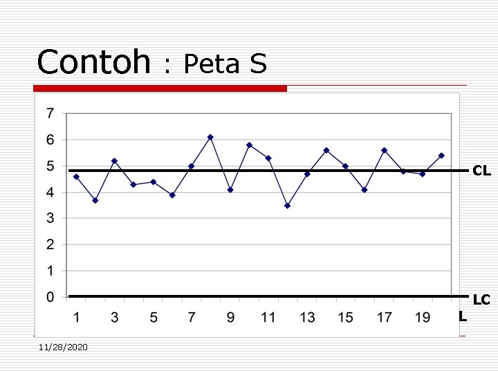 Contoh : Peta S CL L 11/28/2020 LC 