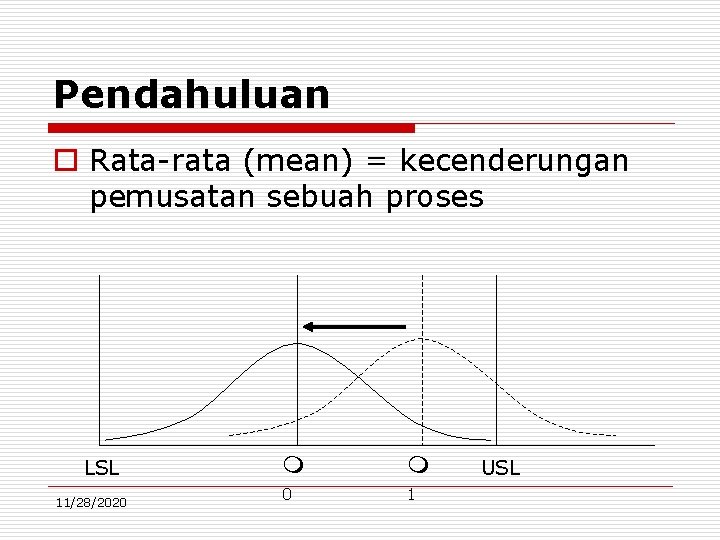 Pendahuluan o Rata-rata (mean) = kecenderungan pemusatan sebuah proses LSL 11/28/2020 0 1 USL