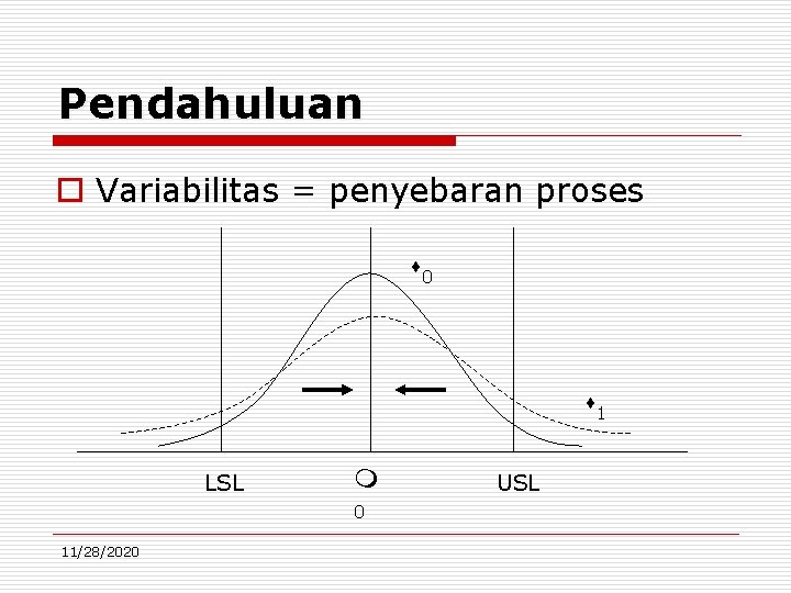 Pendahuluan o Variabilitas = penyebaran proses 0 1 LSL 0 11/28/2020 USL 