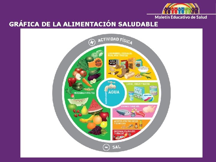 GRÁFICA DE LA ALIMENTACIÓN SALUDABLE 