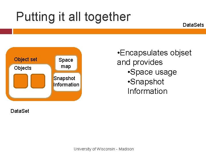 Putting it all together Object set Objects Space map Snapshot Information Data. Sets •