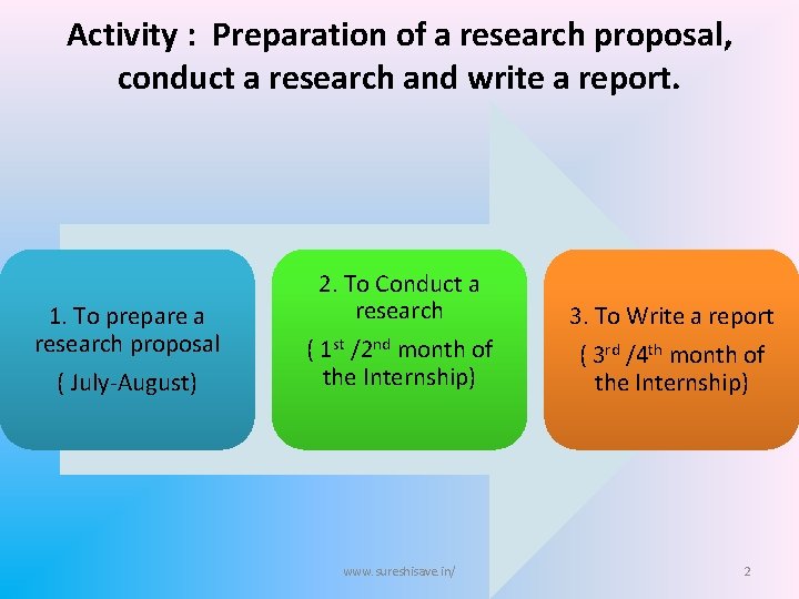 Activity : Preparation of a research proposal, conduct a research and write a report.