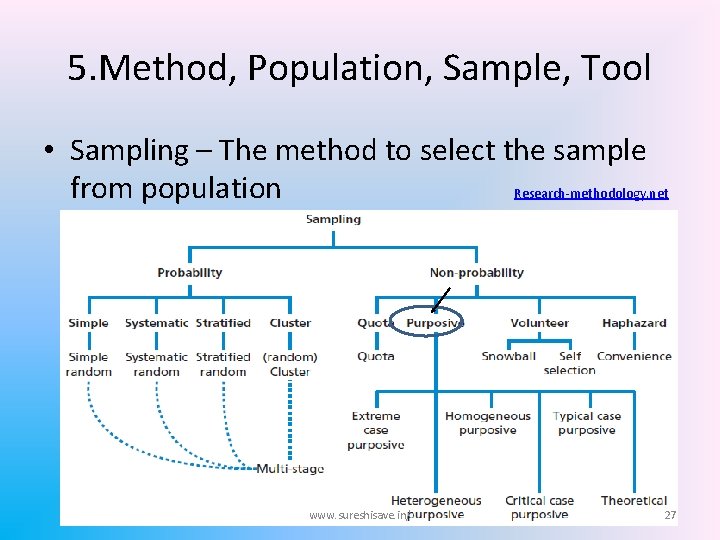 5. Method, Population, Sample, Tool • Sampling – The method to select the sample
