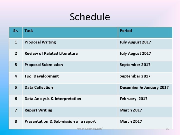 Schedule Sr. Task Period 1 Proposal Writing July August 2017 2 Review of Related