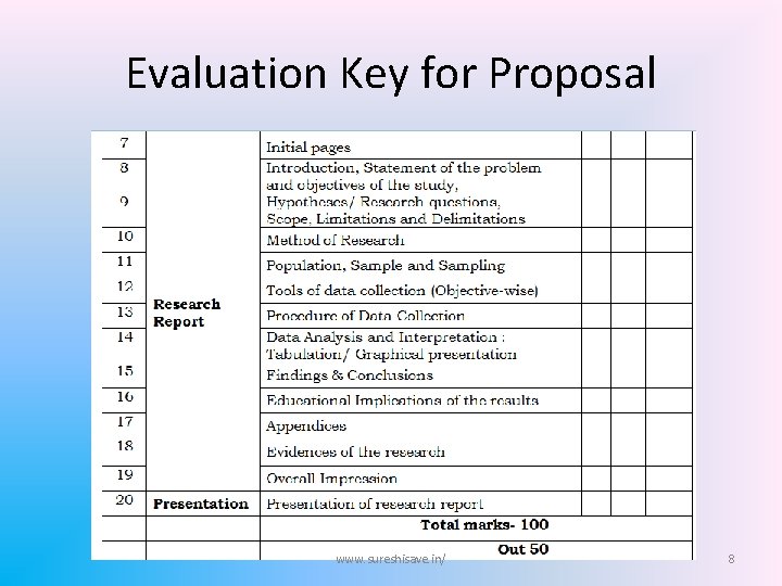 Evaluation Key for Proposal www. sureshisave. in/ 8 