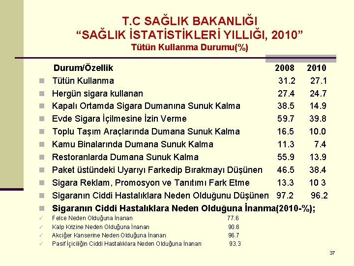 T. C SAĞLIK BAKANLIĞI “SAĞLIK İSTATİSTİKLERİ YILLIĞI, 2010” Tütün Kullanma Durumu(%) n n n