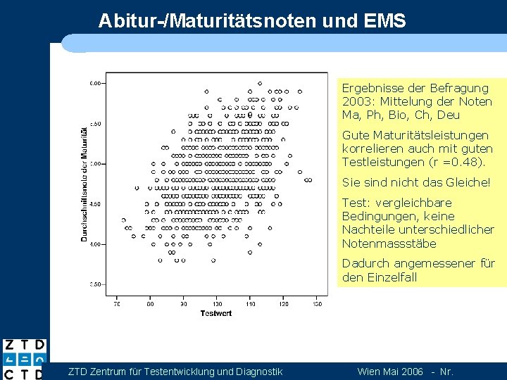 Abitur-/Maturitätsnoten und EMS Ergebnisse der Befragung 2003: Mittelung der Noten Ma, Ph, Bio, Ch,