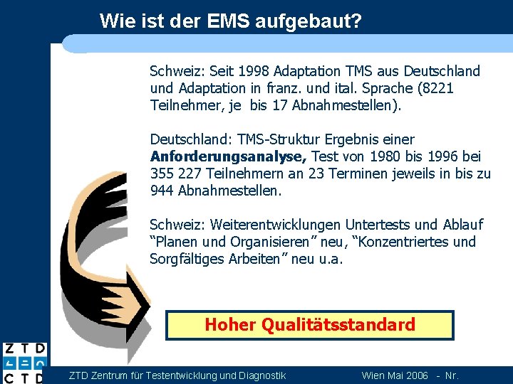 Wie ist der EMS aufgebaut? Schweiz: Seit 1998 Adaptation TMS aus Deutschland und Adaptation