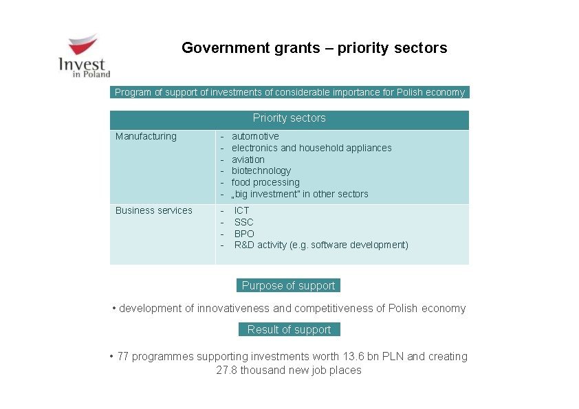 Government grants – priority sectors Program of support of investments of considerable importance for