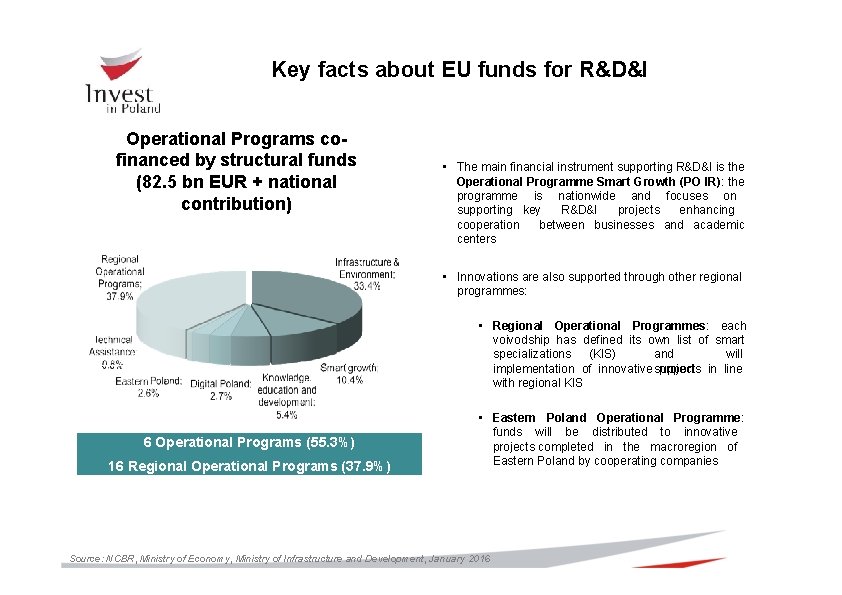 Key facts about EU funds for R&D&I Operational Programs cofinanced by structural funds (82.