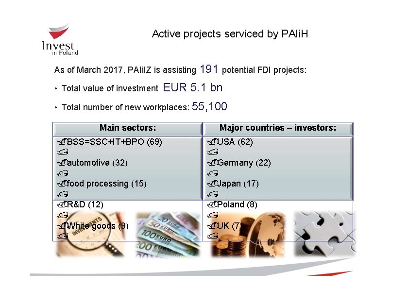 Active projects serviced by PAIi. H As of March 2017, PAIi. IZ is assisting