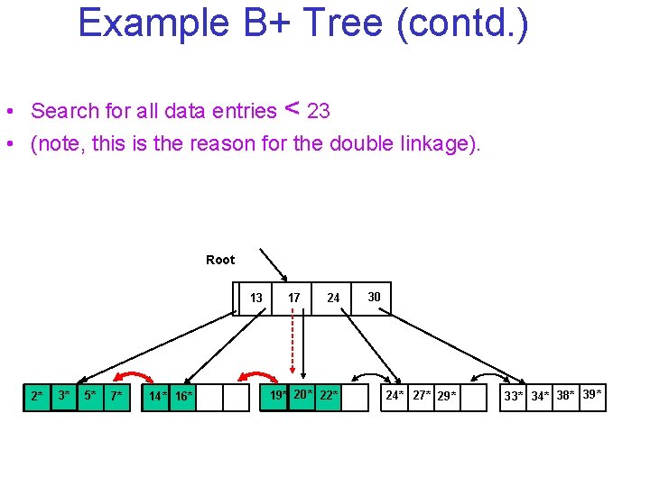 Example B+ Tree (contd. ) • Search for all data entries < 23 •