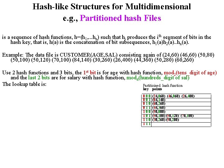 Hash-like Structures for Multidimensional e. g. , Partitioned hash Files is a sequence of