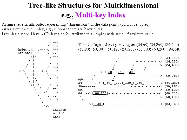 Tree-like Structures for Multidimensional e. g. , Multi-key Index Assume several attributes representing "dimensions"