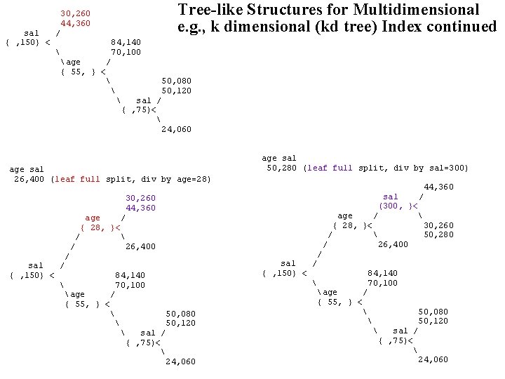 Tree-like Structures for Multidimensional e. g. , k dimensional (kd tree) Index continued 30,