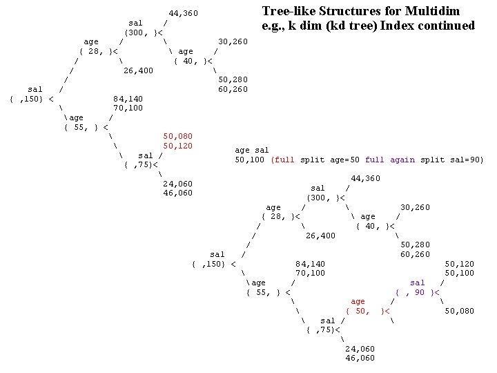 Tree-like Structures for Multidim e. g. , k dim (kd tree) Index continued 44,