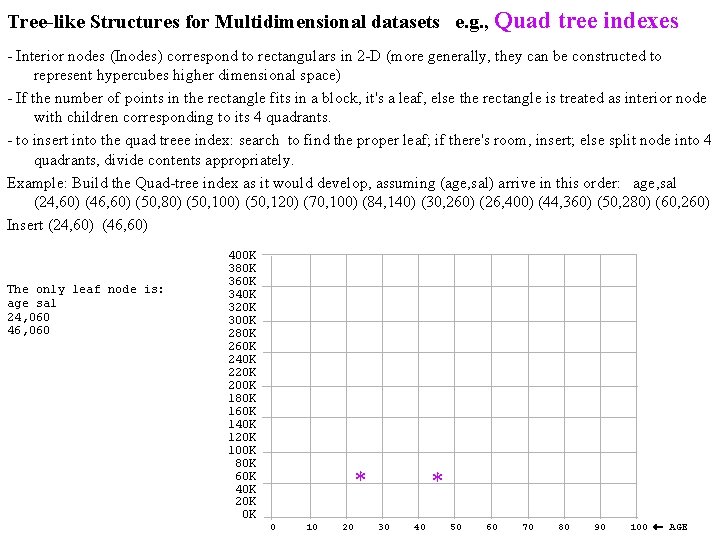 Tree-like Structures for Multidimensional datasets e. g. , Quad tree indexes - Interior nodes