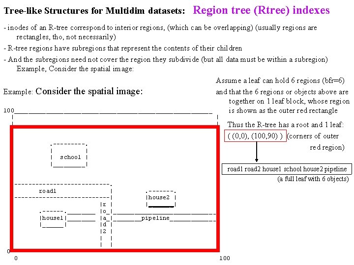 Tree-like Structures for Multidim datasets: Region tree (Rtree) indexes - inodes of an R-tree