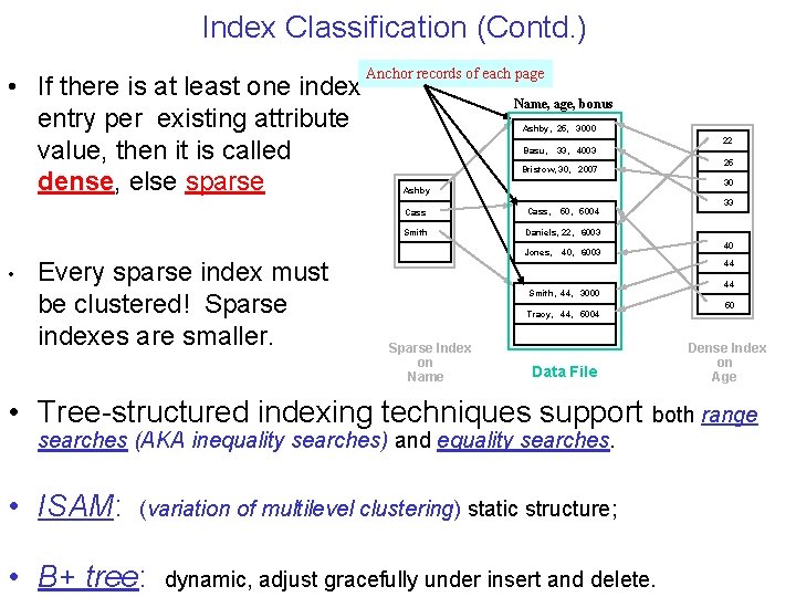 Index Classification (Contd. ) • If there is at least one index entry per