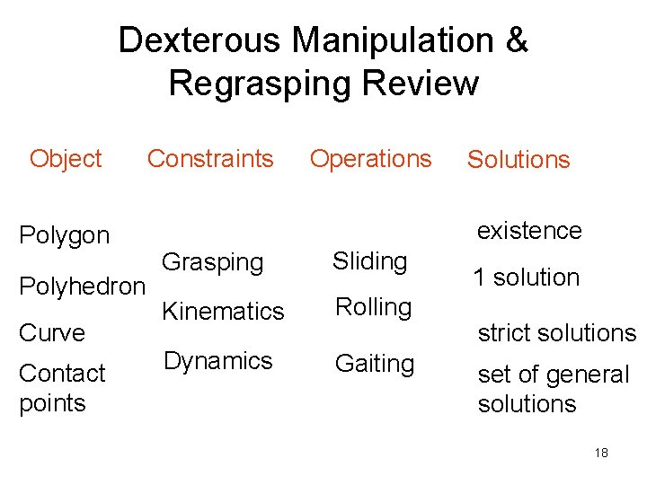 Dexterous Manipulation & Regrasping Review Object Polygon Polyhedron Curve Contact points Constraints Operations Solutions