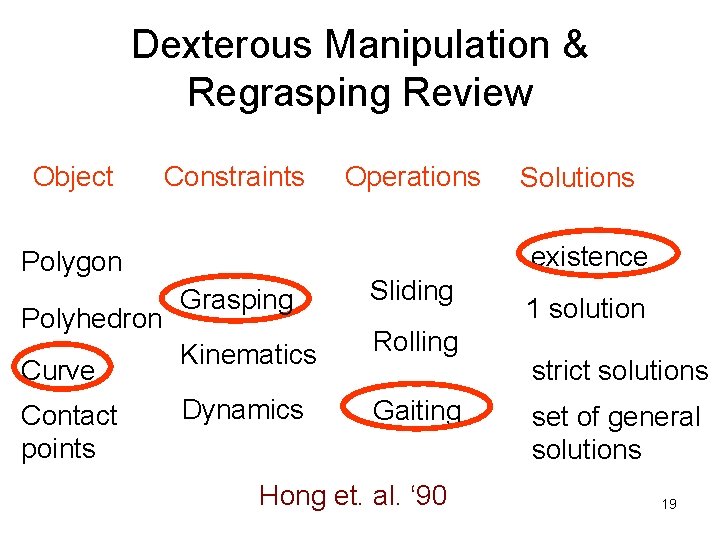 Dexterous Manipulation & Regrasping Review Object Constraints Curve Contact points Solutions existence Polygon Polyhedron