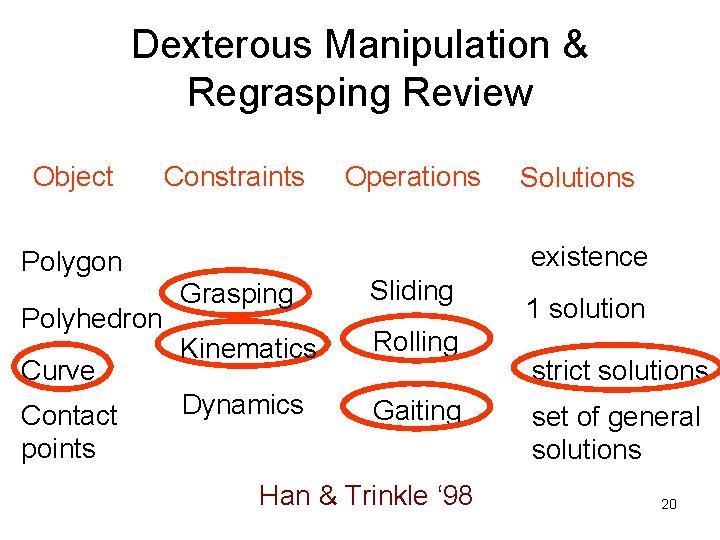 Dexterous Manipulation & Regrasping Review Object Constraints Curve Contact points Solutions existence Polygon Polyhedron