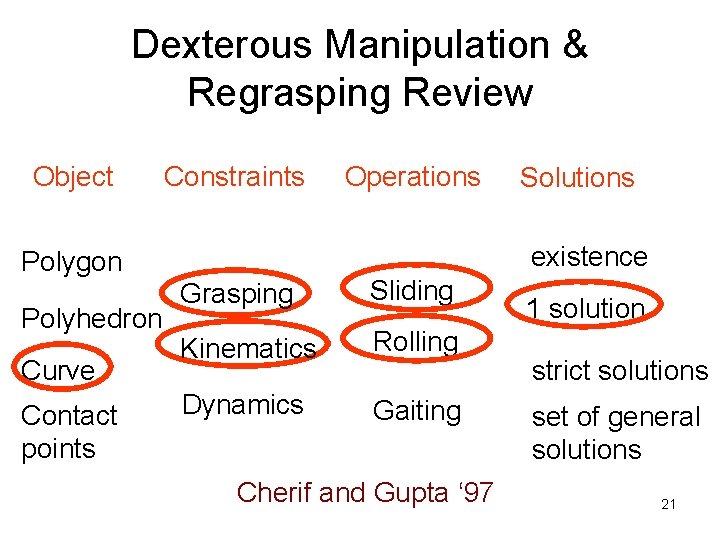 Dexterous Manipulation & Regrasping Review Object Constraints Curve Contact points Solutions existence Polygon Polyhedron