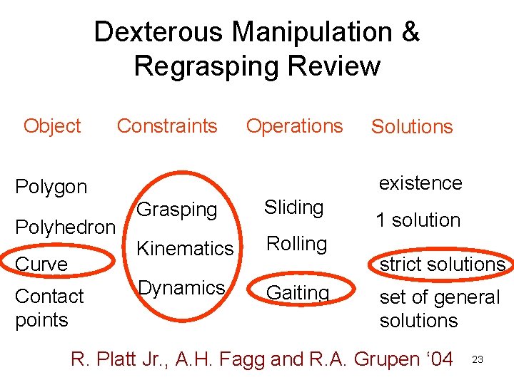 Dexterous Manipulation & Regrasping Review Object Constraints Curve Contact points Solutions existence Polygon Polyhedron