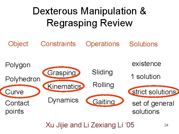 Dexterous Manipulation & Regrasping Review Object Constraints Curve Contact points Solutions existence Polygon Polyhedron