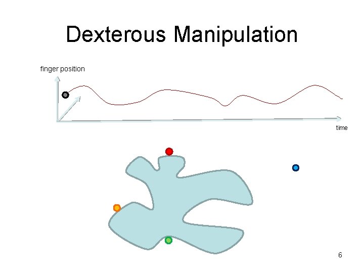 Dexterous Manipulation finger position time 6 