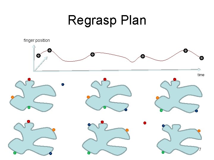 Regrasp Plan finger position time 7 