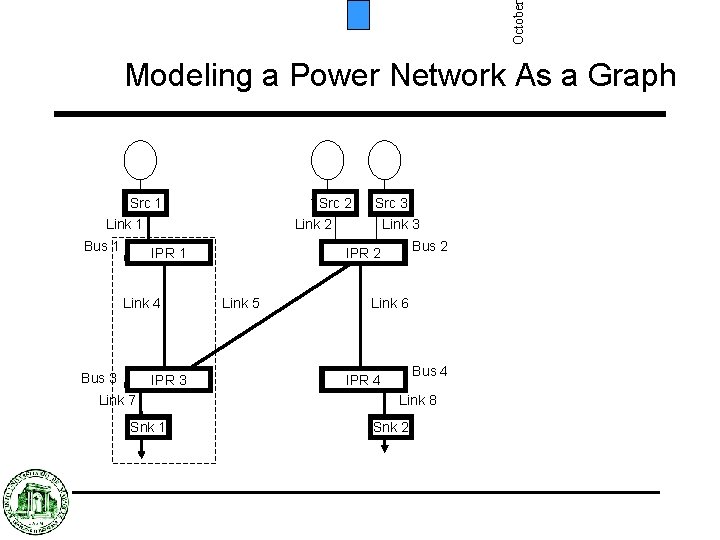 October Modeling a Power Network As a Graph Src 1 Src 2 Link 1