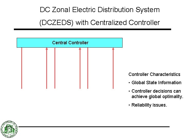 DC Zonal Electric Distribution System (DCZEDS) with Centralized Controller Central Controller Characteristics • Global