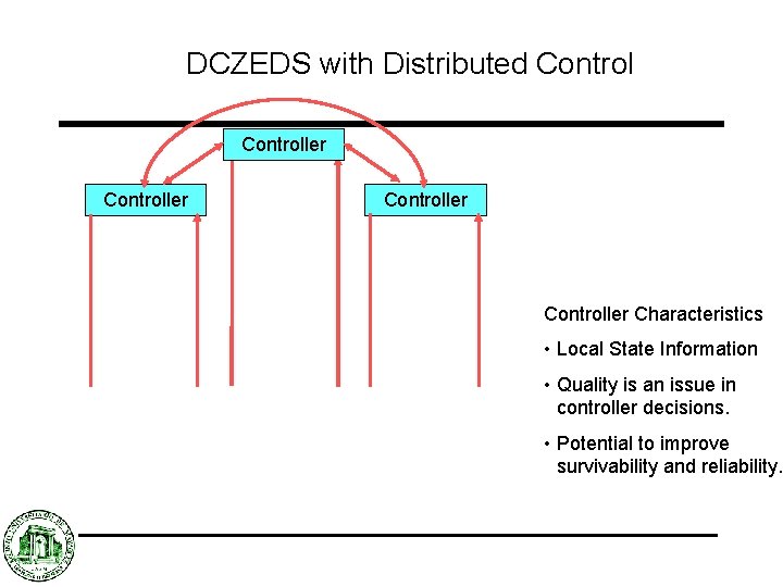 DCZEDS with Distributed Controller Controller Characteristics • Local State Information • Quality is an