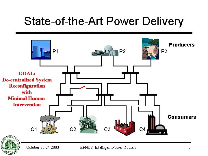 State-of-the-Art Power Delivery Producers P 1 P 2 P 3 Pn GOAL: De-centralized System